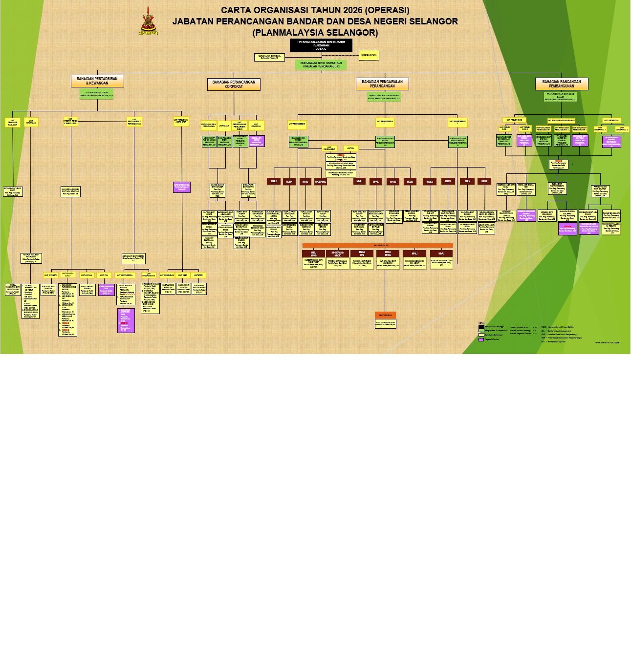 carta-organisasi-jpbd