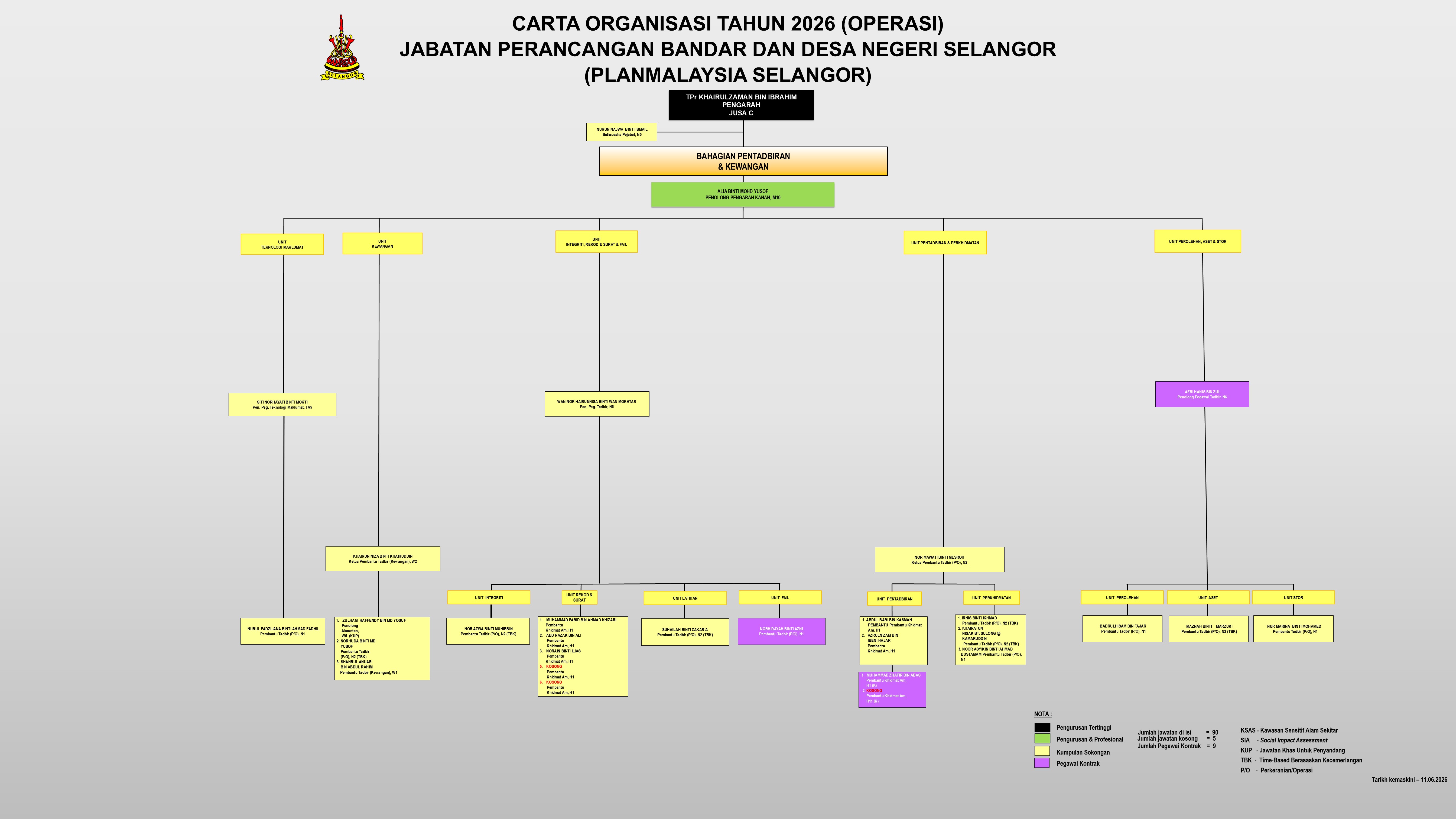 pentadbiran
